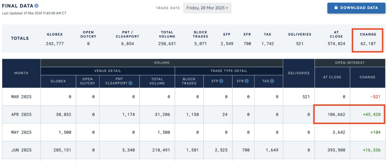 COMEX data, 28 mars 2025