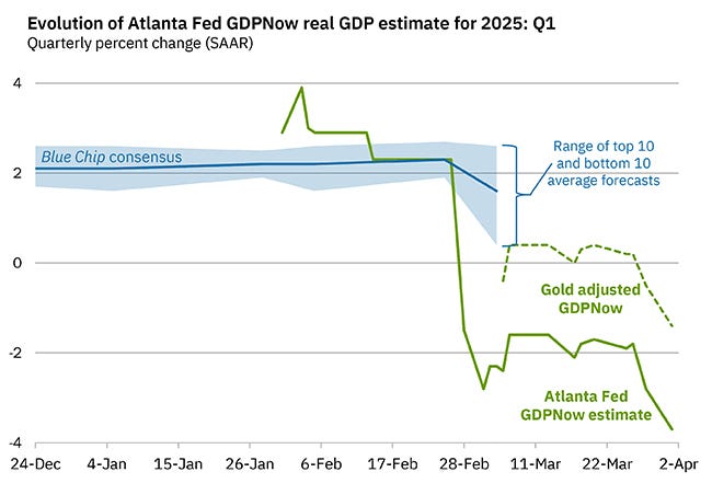 Evolution of Atlanta Fed real GDP estimate for 2025