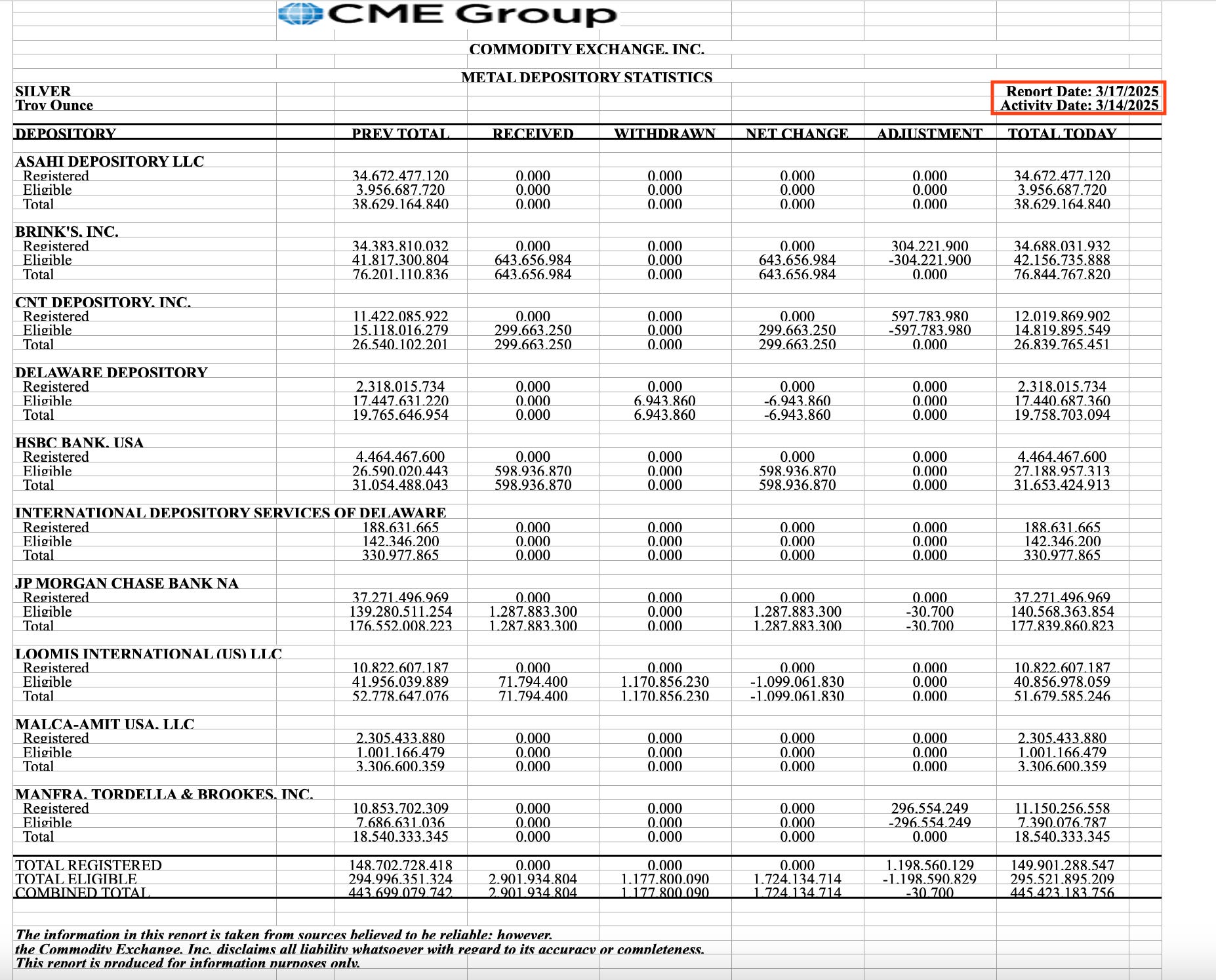 Silver stock flows, COMEX vaults