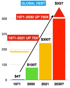 Global debt
