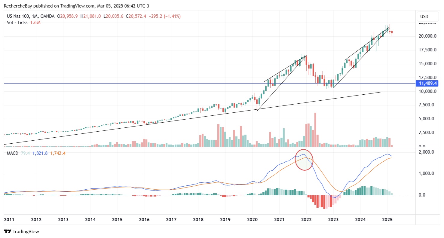 Nasdaq