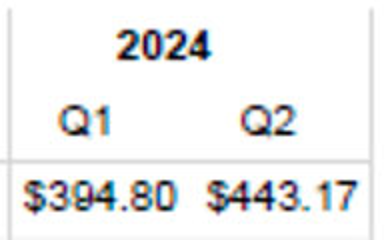 The existing ETF stock